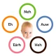 Dunstan Baby icon