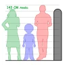 Height Measurement App