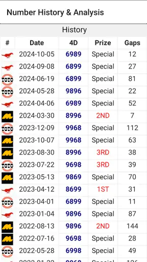 4D Lotto Results MY & SG screenshot