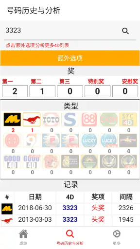 4D Lotto Results MY & SG screenshot