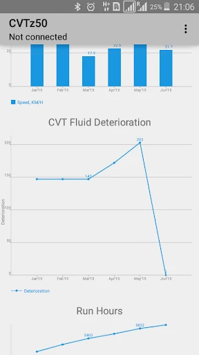 CVTz50 screenshot