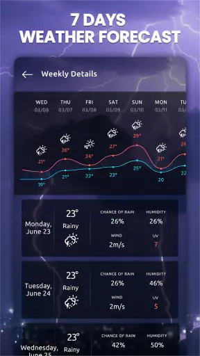 Forecast Weather: Hour Weather screenshot