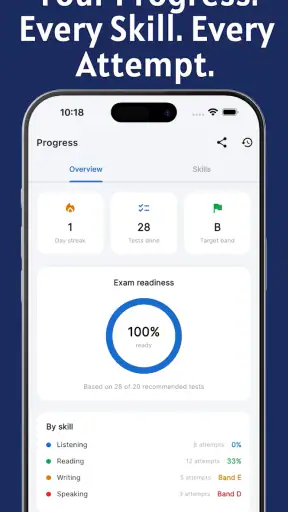 OET Master: OET Prep screenshot
