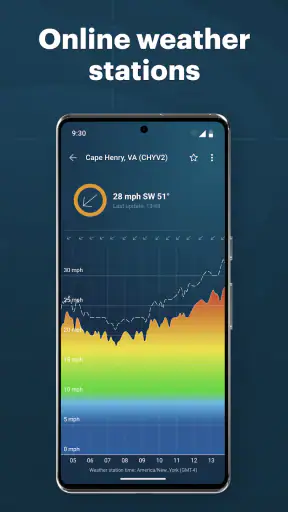 Windy.app - الرياح والطقس screenshot