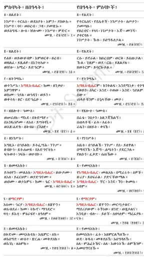 ሙሉ ሥርዓተ ቅዳሴ ከነ ዜማው | Kidase screenshot