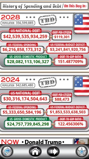 US Debt Clock .org screenshot