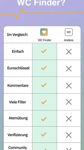 WC Finder screenshot