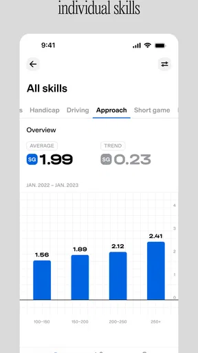 Golfmetrics screenshot