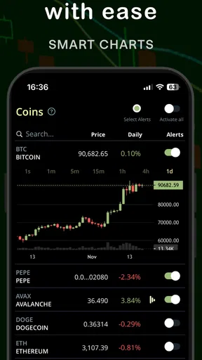 Coin Push: Crypto Alerts screenshot