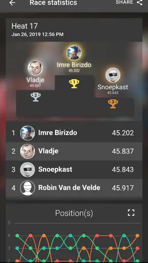 Activity Box screenshot