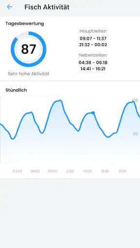 Beißindex und Angelwetter screenshot