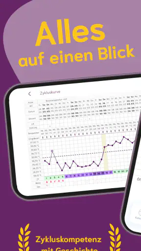 cyclotest App Periodenkalender screenshot