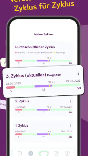 cyclotest App Periodenkalender screenshot