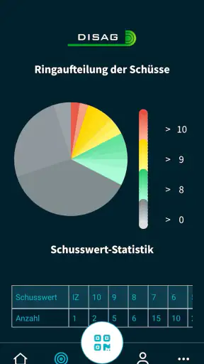 DISAG ShotsApp screenshot