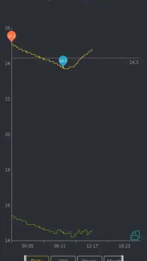Ecowitt screenshot