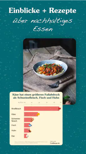 Fork Ranger - nachhaltig essen screenshot
