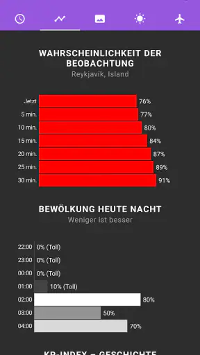 Meine Polarlicht-Vorhersage screenshot