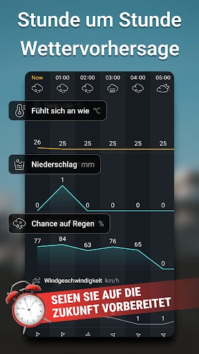 Wetter Live: Genaues Wetter screenshot