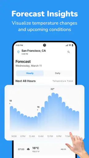 Wetter – Live & Vorhersage screenshot