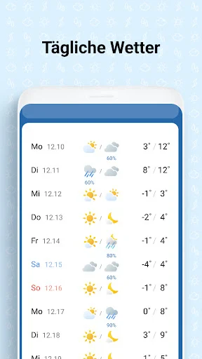 Wetteransicht screenshot