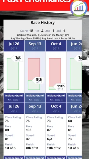 TrackWiz : Horse Racing Picks screenshot