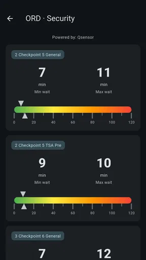 Chicago O'Hare ORD screenshot