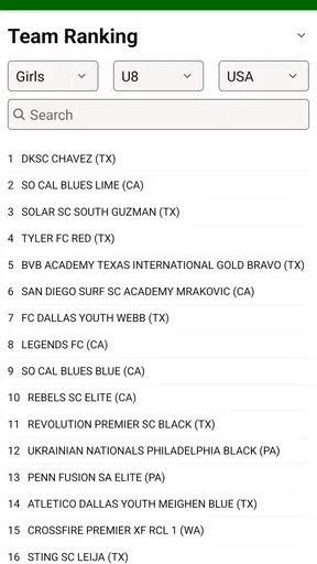 Soccer Rankings screenshot