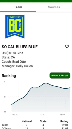Soccer Rankings screenshot