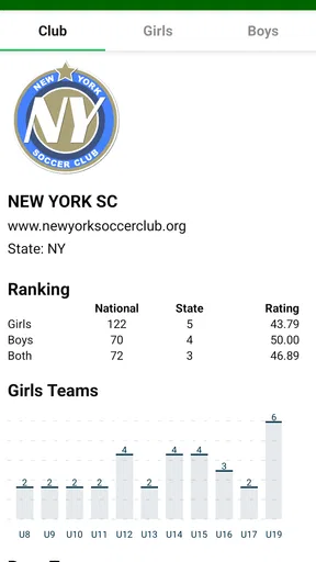 Soccer Rankings screenshot