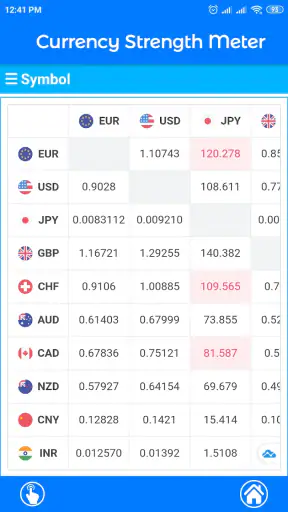 Currency Strength Meter screenshot