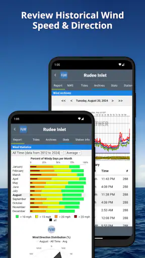 FishWeather: Marine Forecasts screenshot