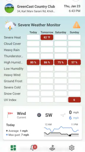 GreenCast Connect by Syngenta screenshot