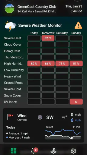 GreenCast Connect by Syngenta screenshot