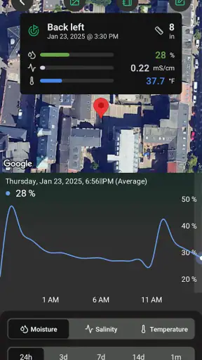 GreenCast Connect by Syngenta screenshot