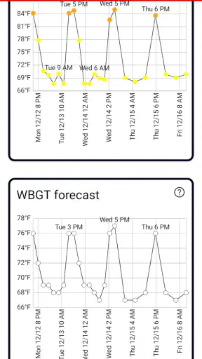 Heat Safety: Heat Index & WBGT screenshot