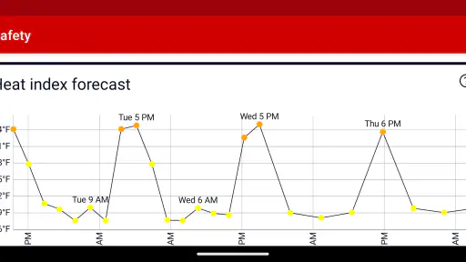 Heat Safety: Heat Index & WBGT screenshot