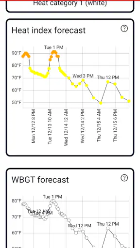 Heat Safety: Heat Index & WBGT screenshot