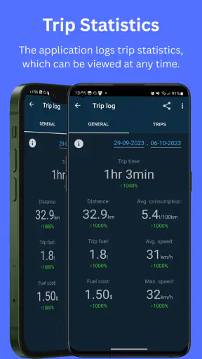 Obd Mary – Car Scanner for ELM screenshot