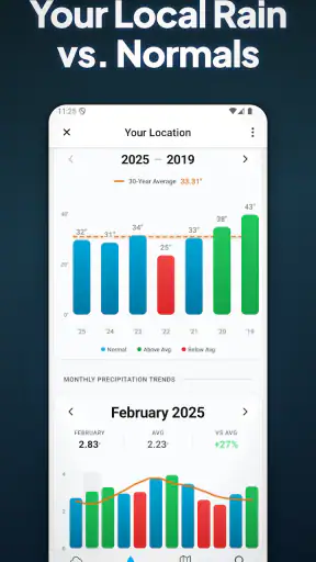 RainDrop: Virtual Rain Gauge screenshot