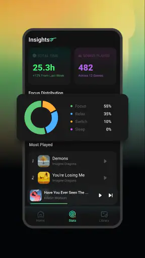 Sonivo：Music Player screenshot