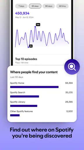 Spotify for Creators screenshot