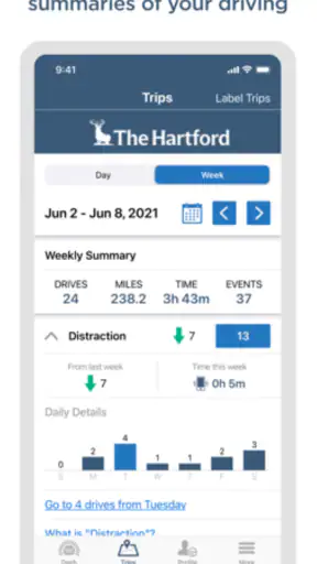 TrueLane by the Hartford screenshot