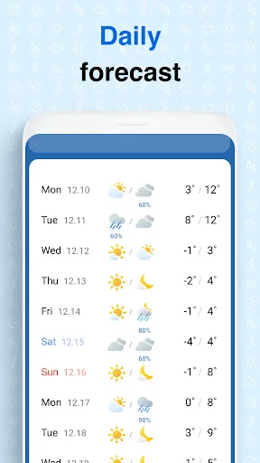 Weather Screen - Forecast screenshot