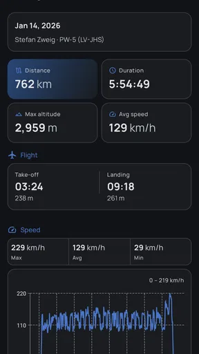 IGC Viewer screenshot