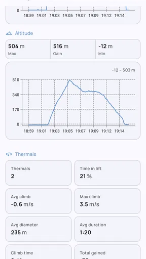 IGC Viewer screenshot