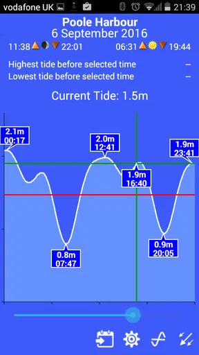 Absolute Tides screenshot