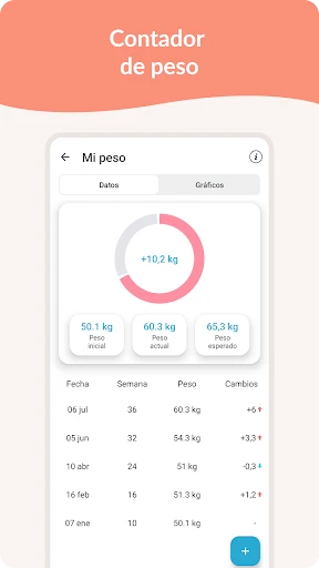 Embarazo: Calendario Diario screenshot