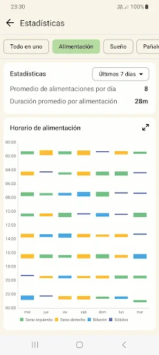 Lactancia Materna y Sueño screenshot