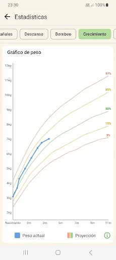 Lactancia Materna y Sueño screenshot