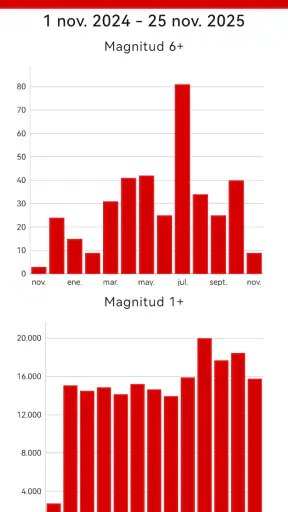 Terremotos screenshot